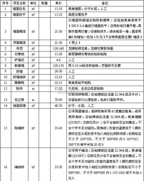裝修報價清單