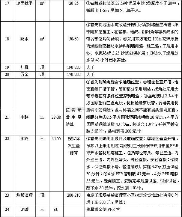 裝修報價清單