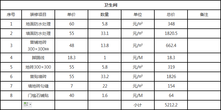 地中海風格裝修要多少錢？