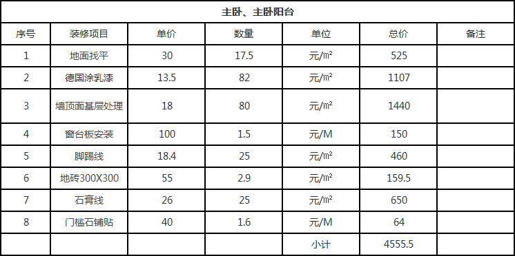 地中海風格裝修要多少錢？